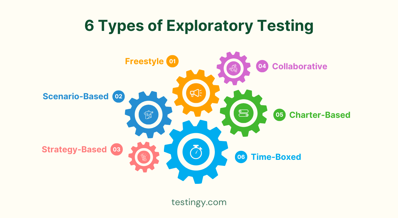 6 Types of Exploratory Testing
