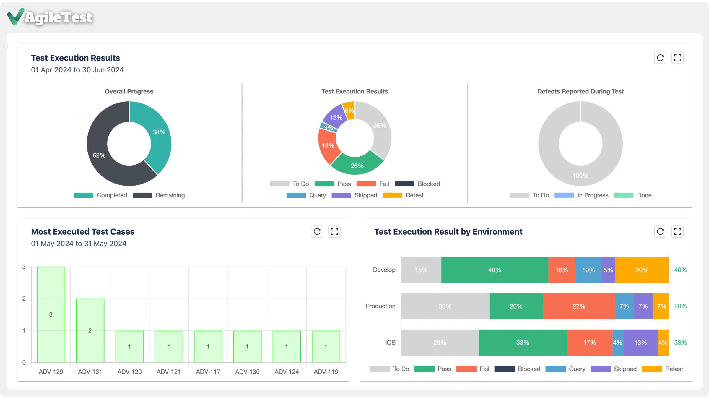AgileTest One of the Best Agile Test Management tools for Jira