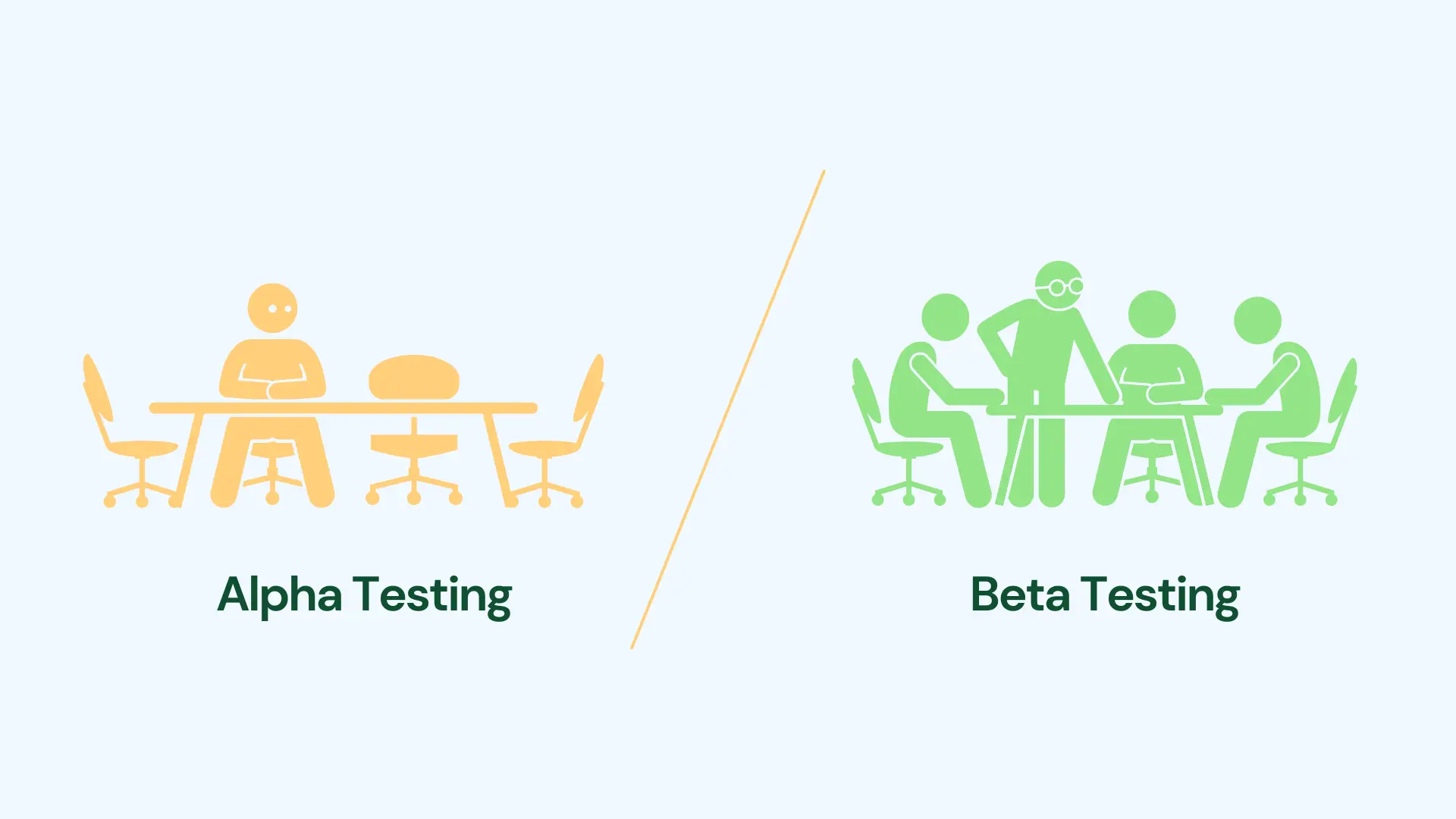 Alpha Testing vs Beta Testing