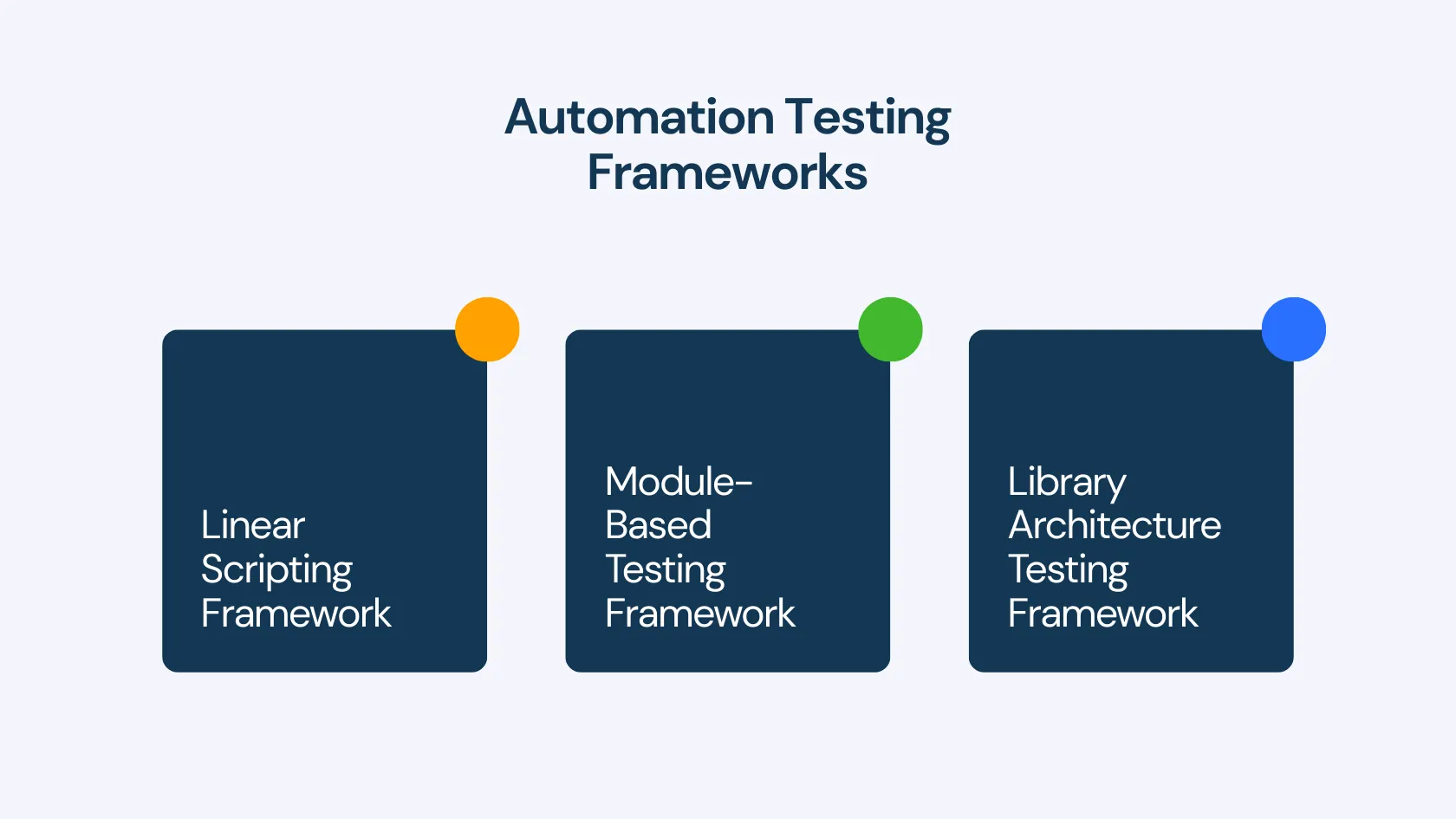 Automation Testing Frameworks