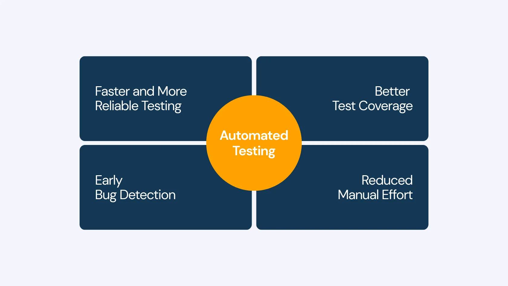 Main Purpose of Automated Testing
