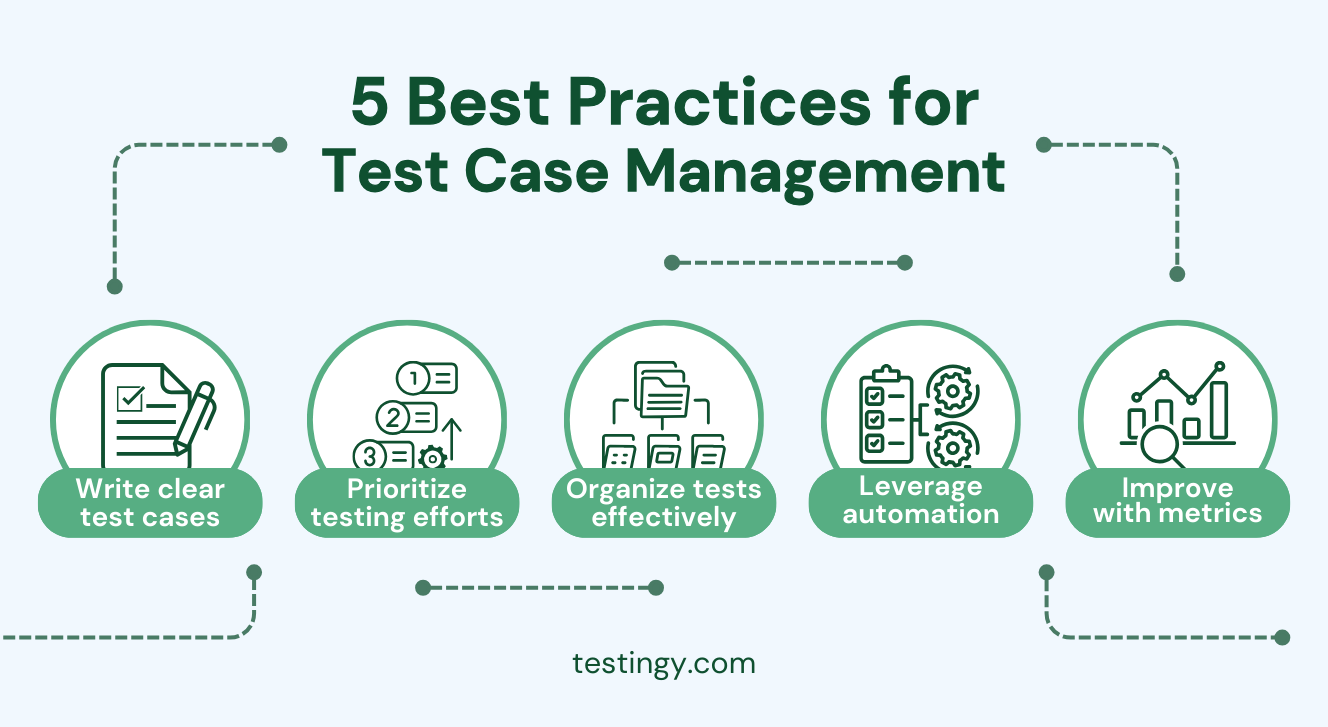 What is test case management best practices