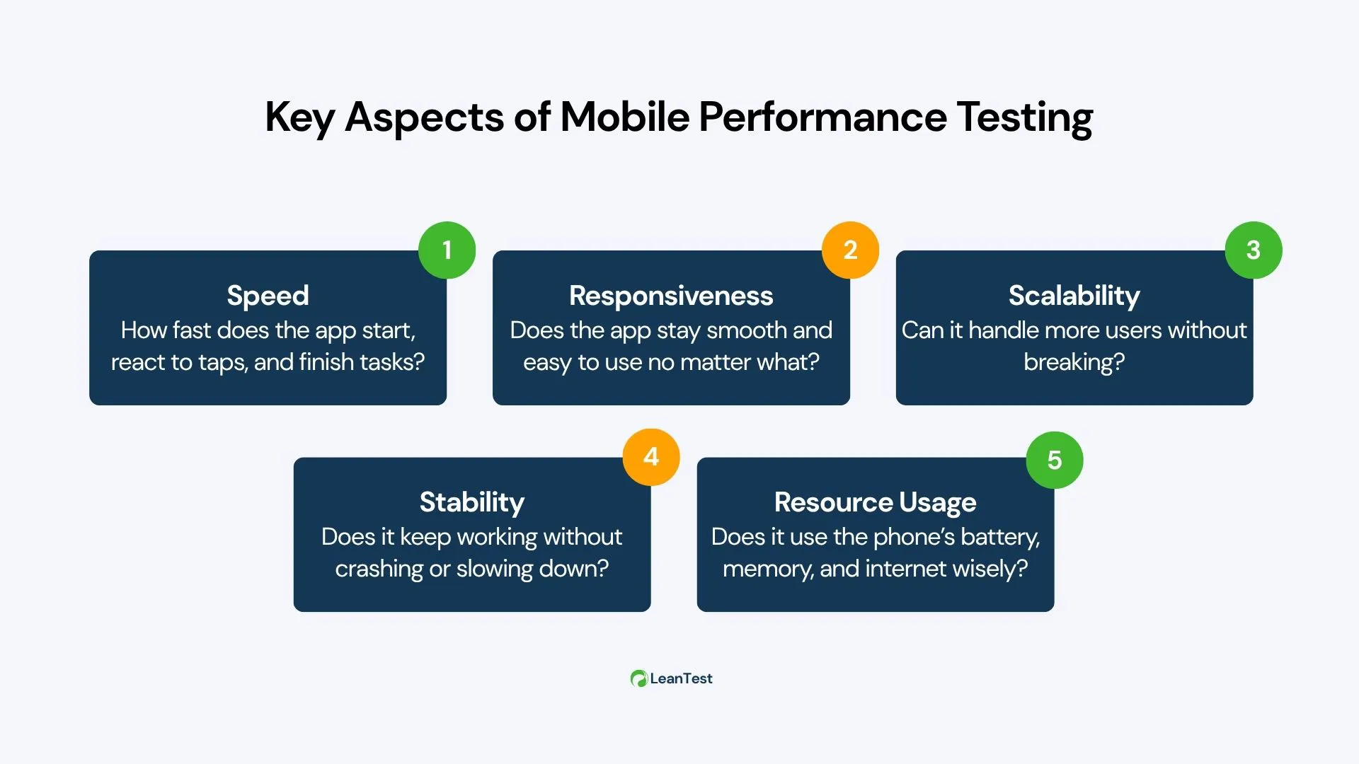Key Aspects of Mobile Performance Testing