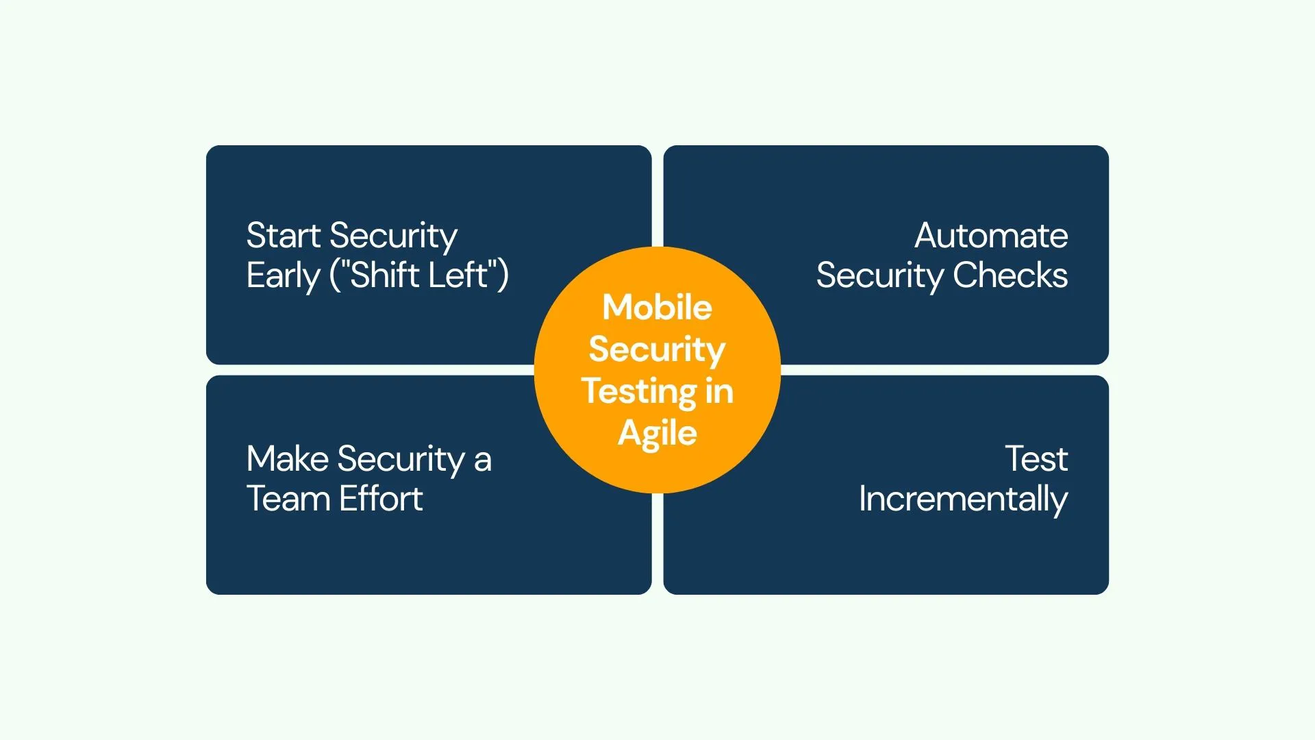 Mobile Security Testing in Agile Development