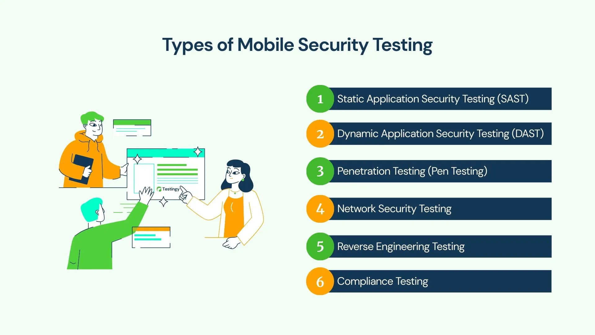 Types of Mobile Security Testing