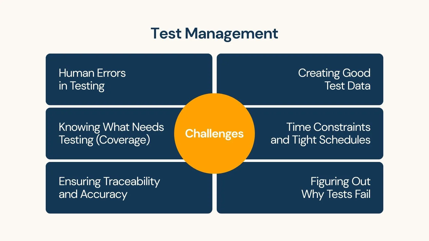 Common Challenges in Test Management