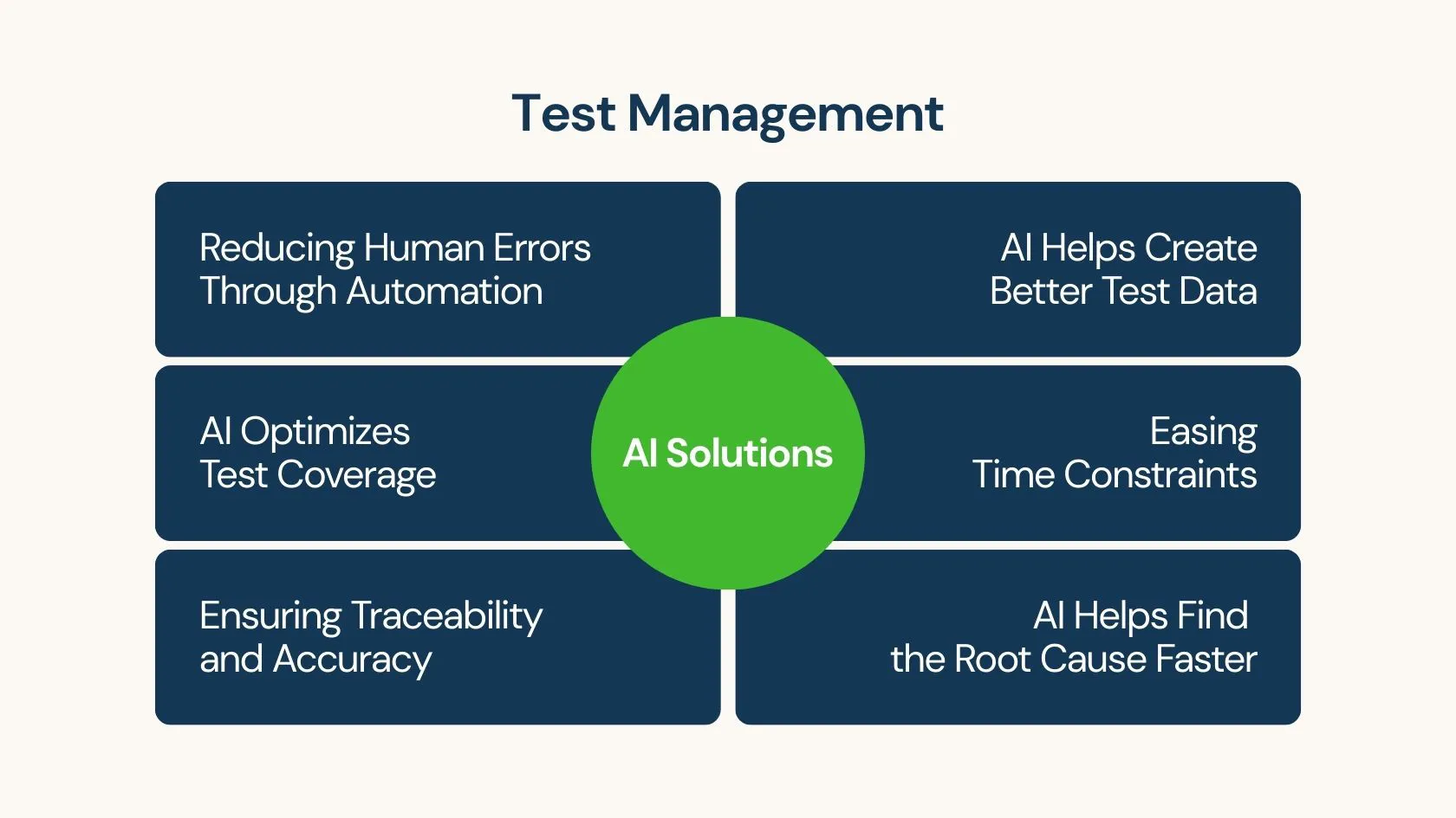 How AI is Solving These Challenges