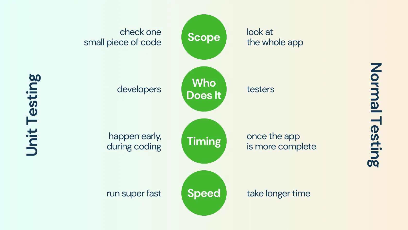 Unit Testing vs. Your Testing: What’s the Difference?