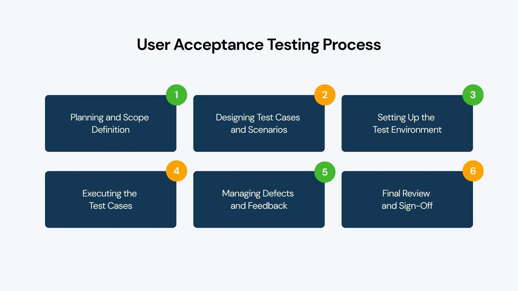 UAT Process