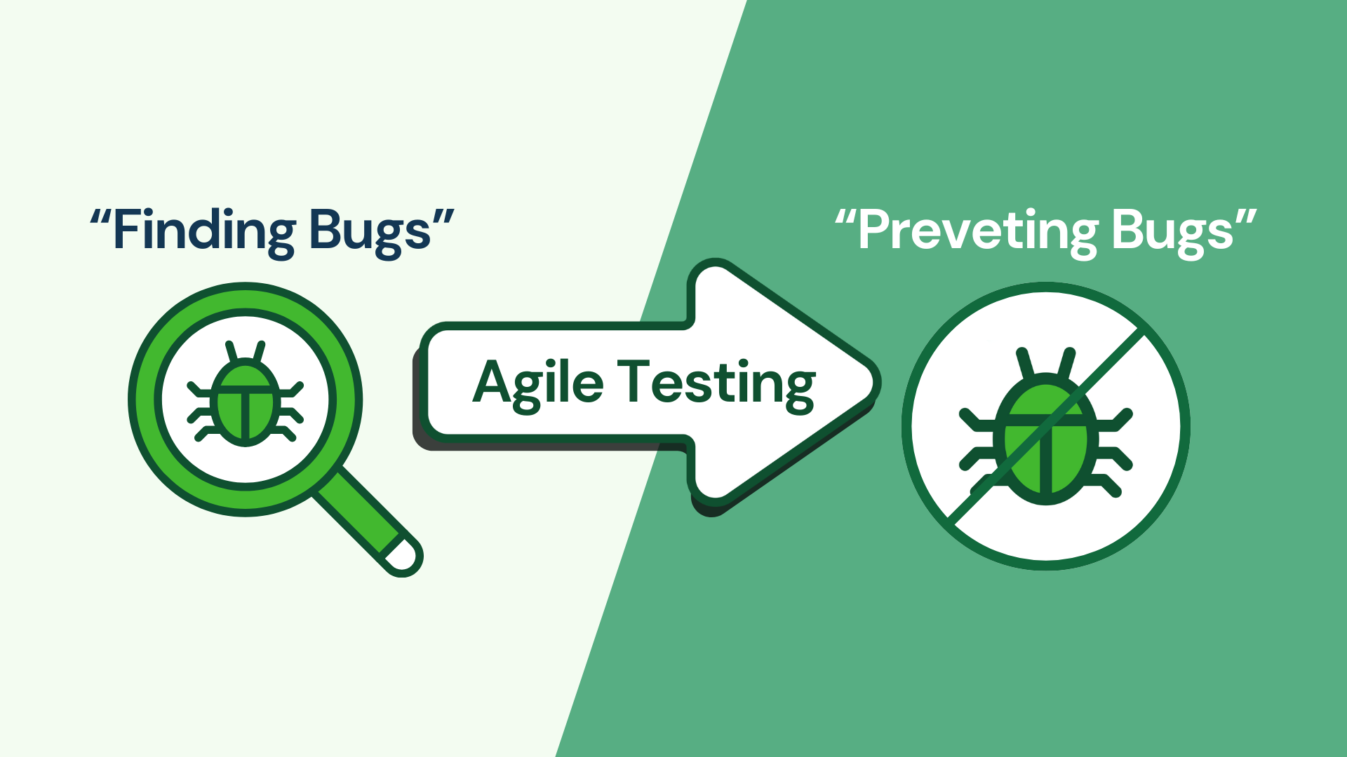 What is the core of Agile Testing - leantest.io