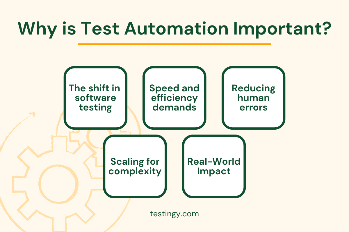 Why is Test Automation important